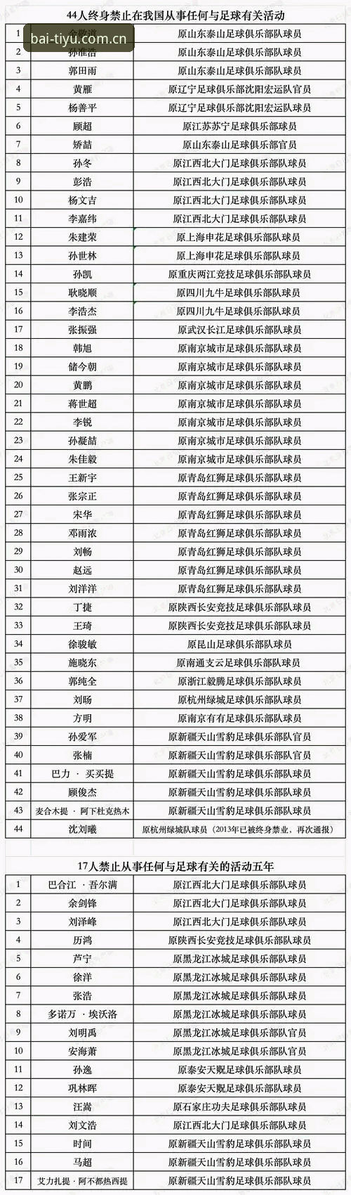足协第三批禁足名单落地，老用户聊聊怎么用B体育把这事看明白